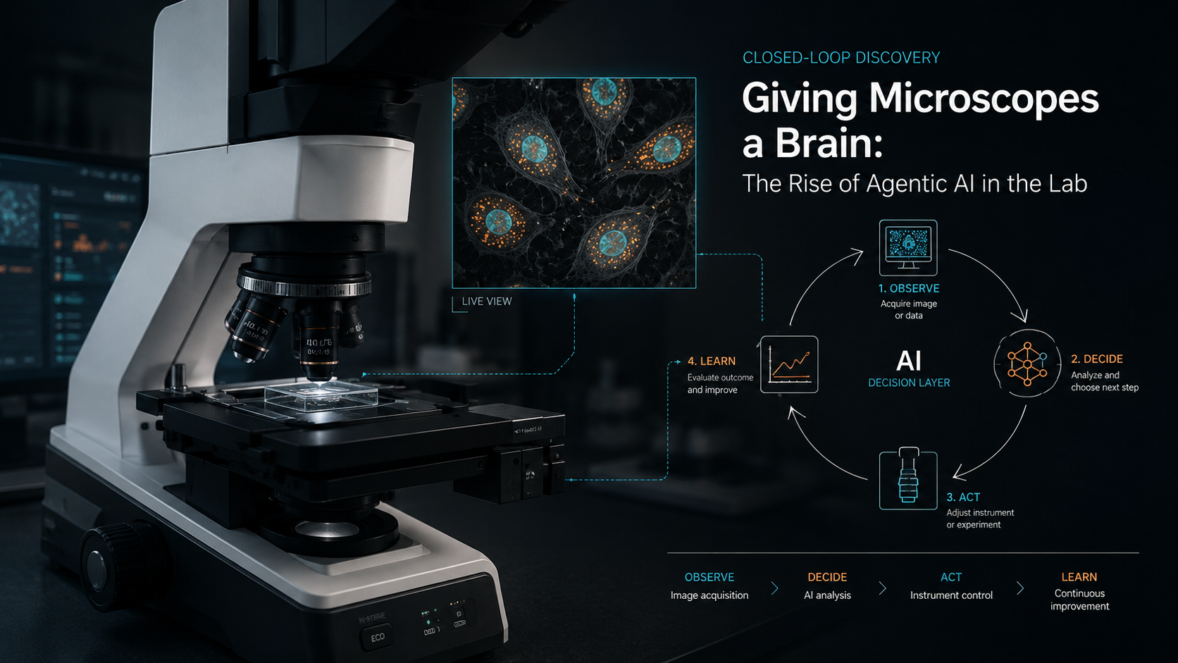 Giving Microscopes a Brain: The Rise of Agentic AI in the Lab
